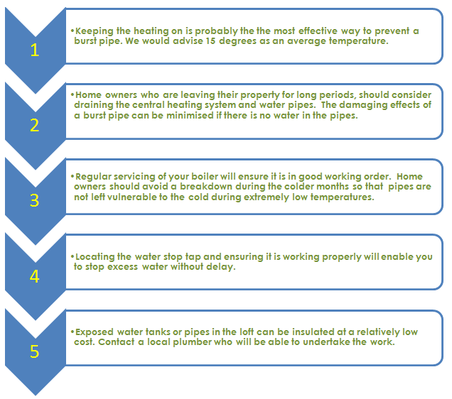 5pointplan househeating2