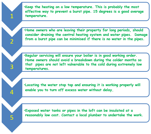 burst pipes hbshrop 2018 3